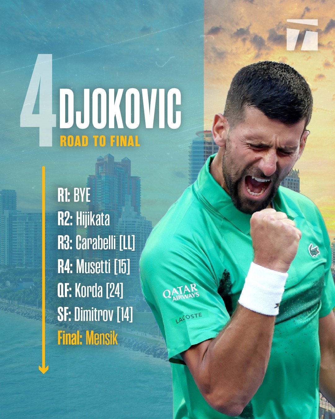  网球德约科维奇个人资料 